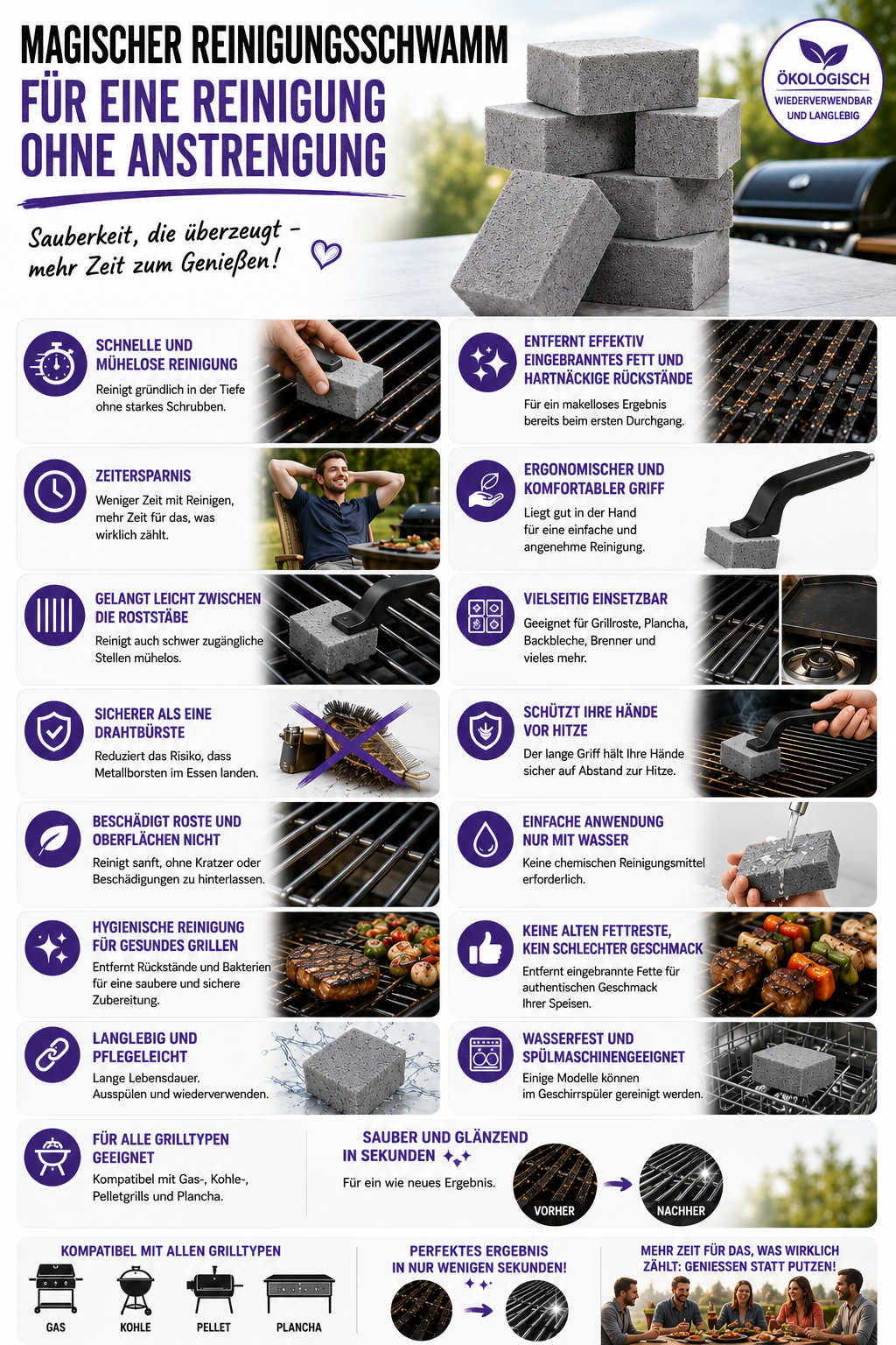 GrillReset