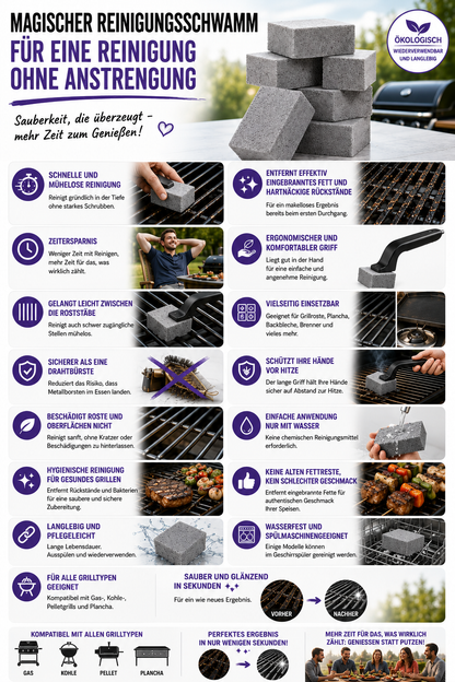 GrillReset
